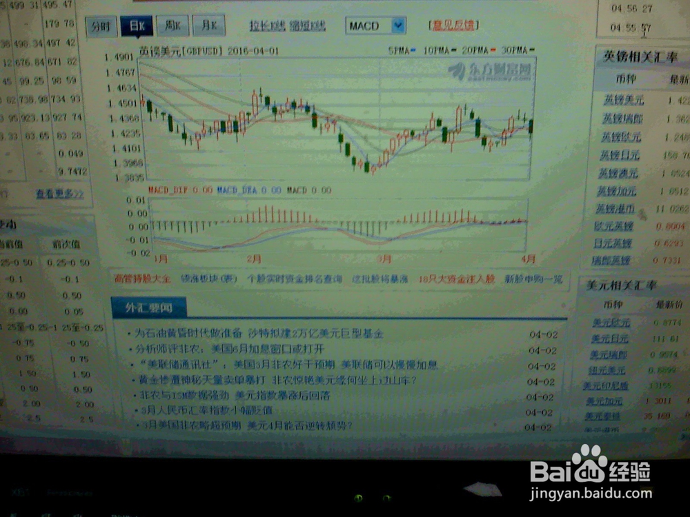 怎样分析某一天英镑美元的走势