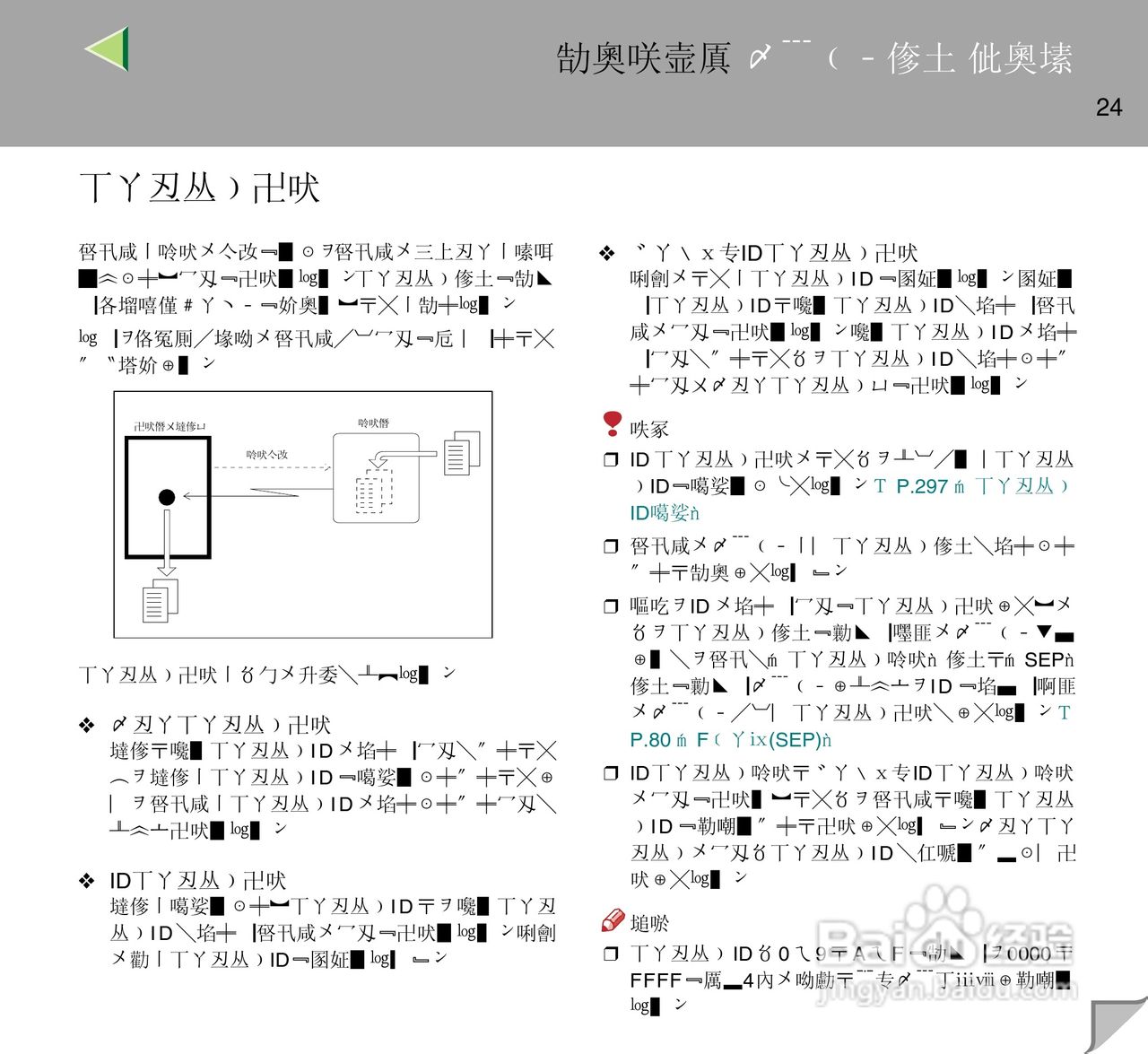 IPsio color8150彩色激光打印机使用说明书:[3]