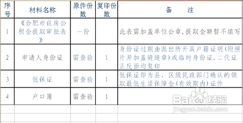 哪些情况可以提取住房公积金