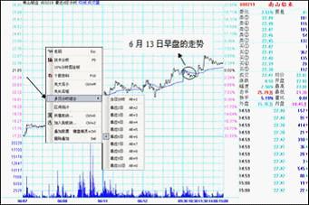 怎样练就自己的投资理念和方法
