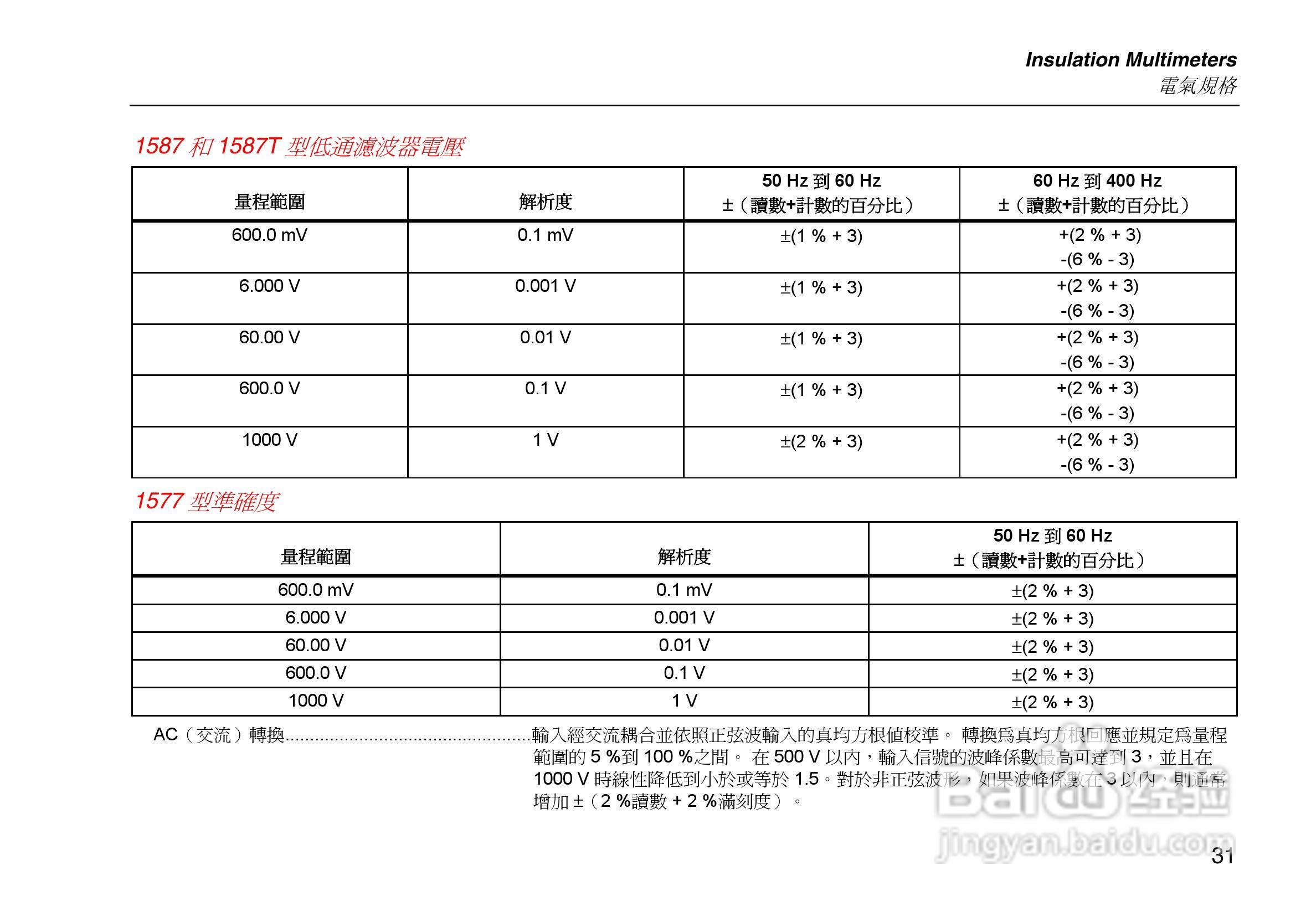 福禄克Fluke 1577绝缘万用表使用说明书:[5]