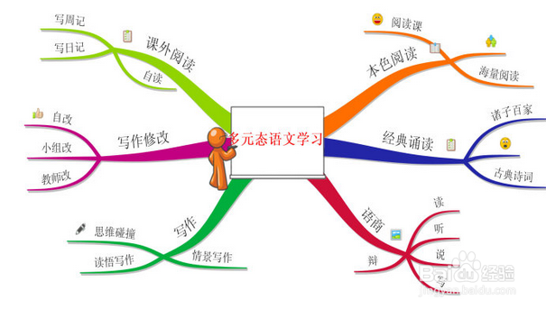 小学生怎样学好语文