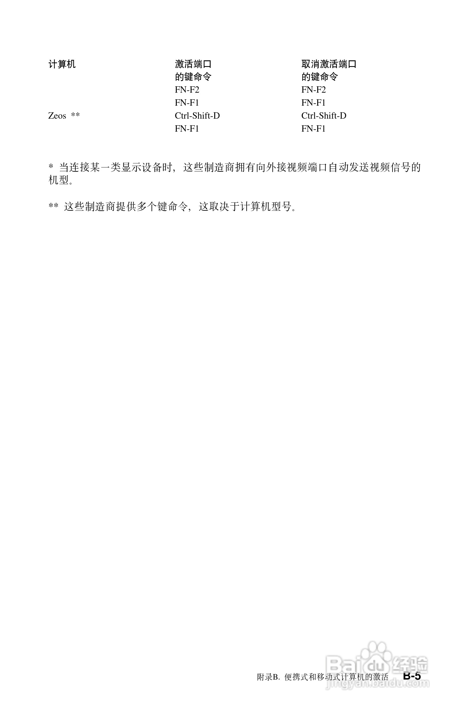 IBM iLV200投影机说明书:[5]