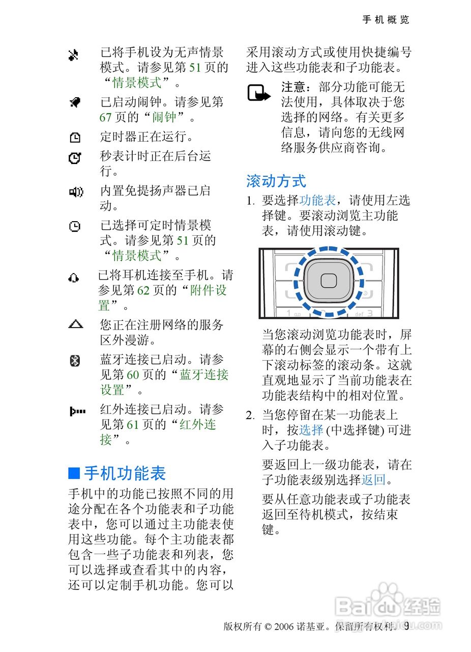 诺基亚6275手机使用说明书:[1]
