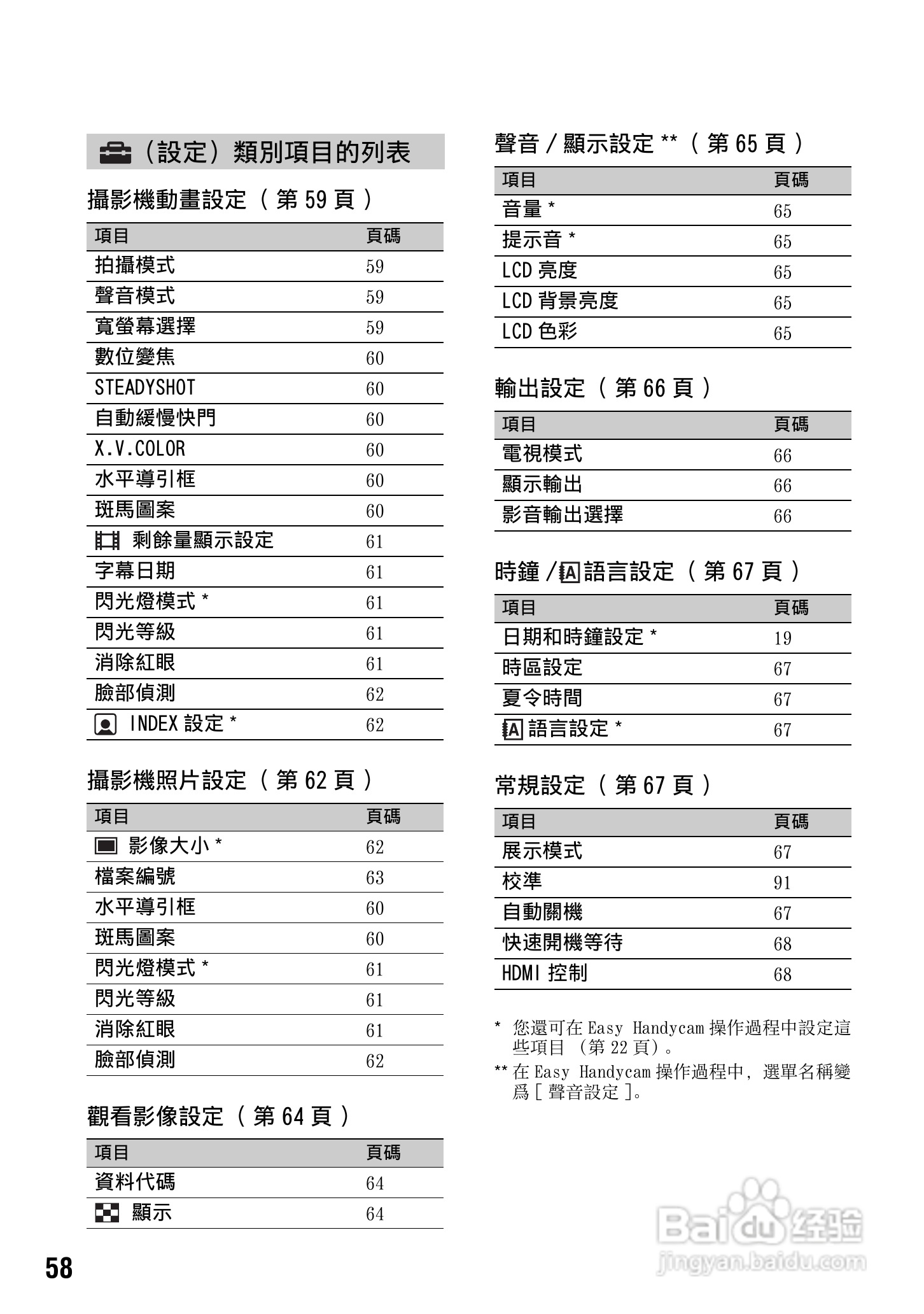 SONY 数位HD投影机 HDR-TG1 使用手册:[6]