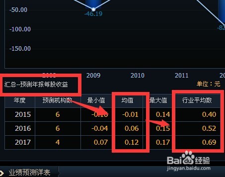 同花顺软件中从消息面回到基本面考察个股