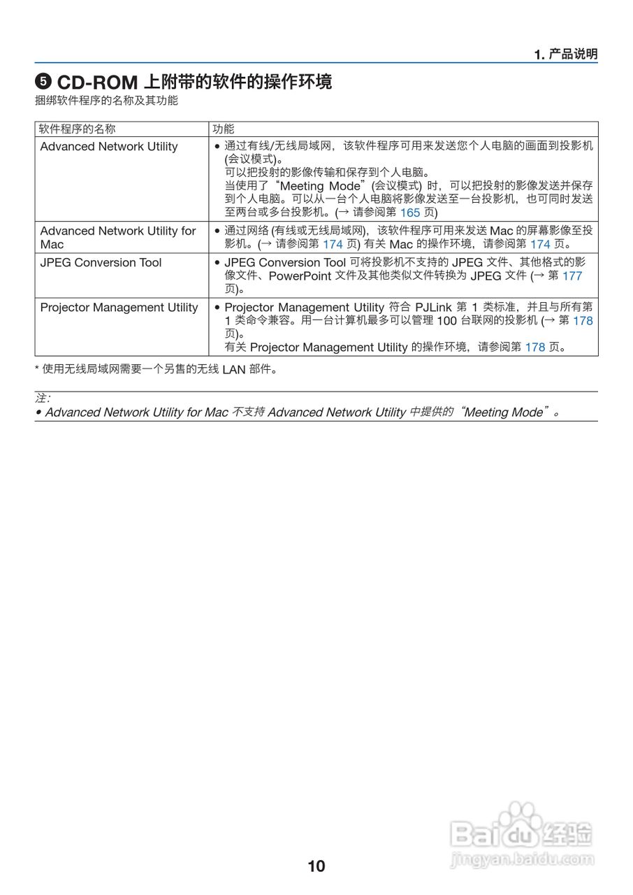 理光PJ WX6170N投影机说明书:[3]