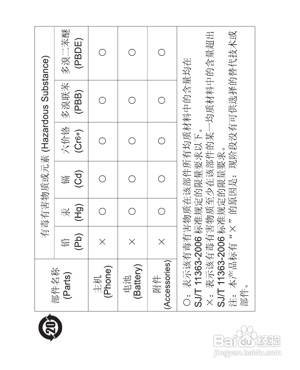 诺基亚1265手机使用说明书:[7]