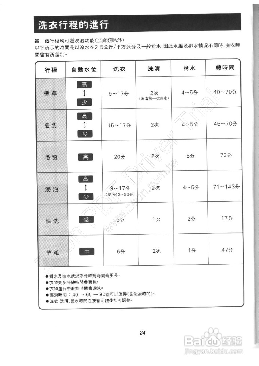 歌林BW-12LS型洗衣机使用说明书:[3]