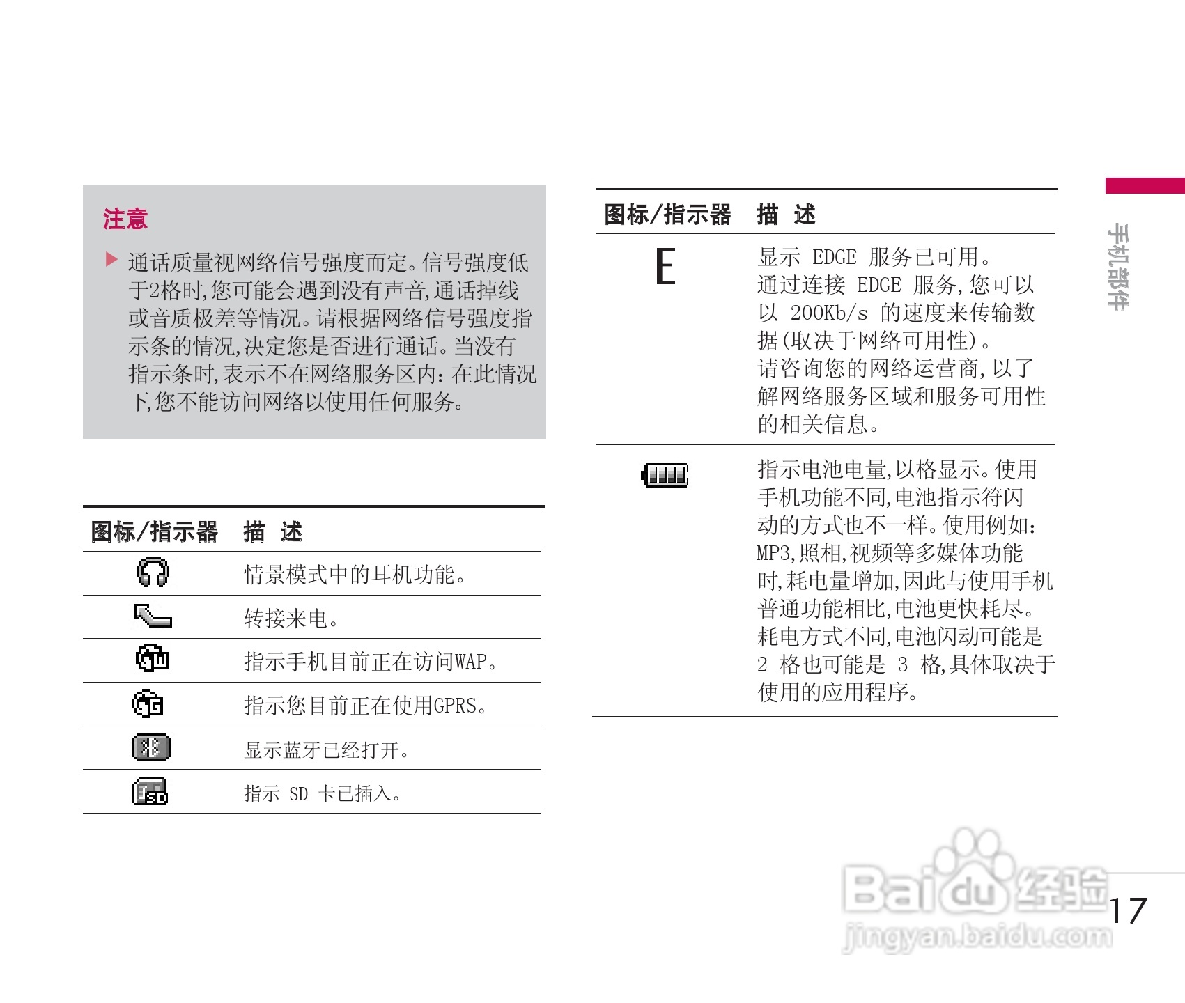 LG KG928手机使用说明书:[2]