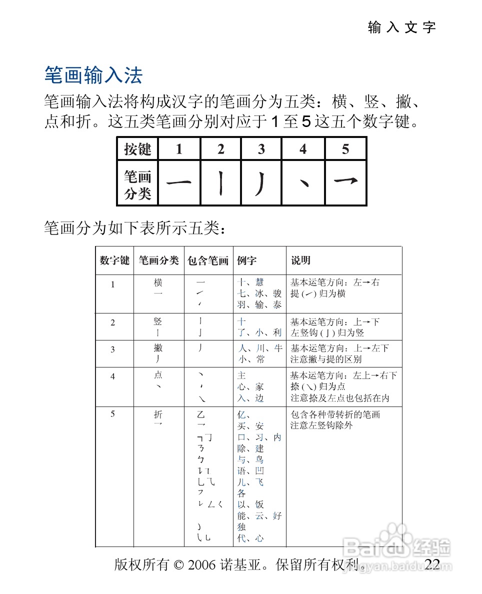 诺基亚2310手机使用说明书:[3]