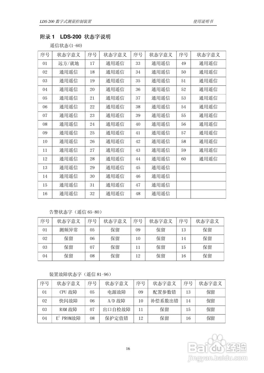 LDS-200 数字式测量控制装置说明书:[2]
