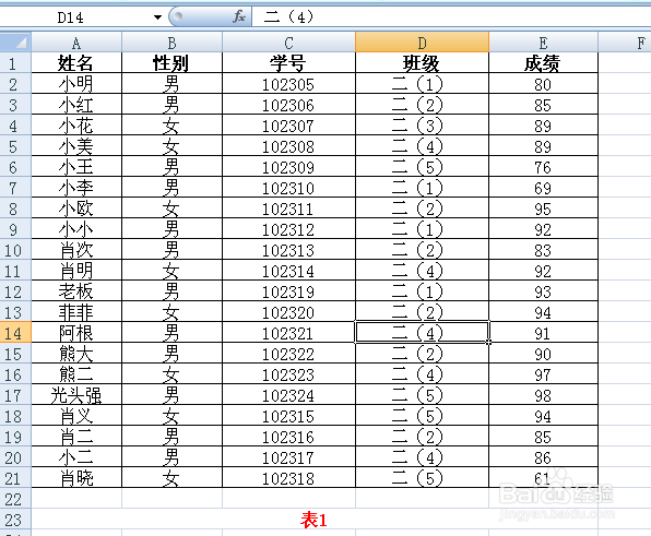 如何使用Excel表格中VLOOKUP函数？