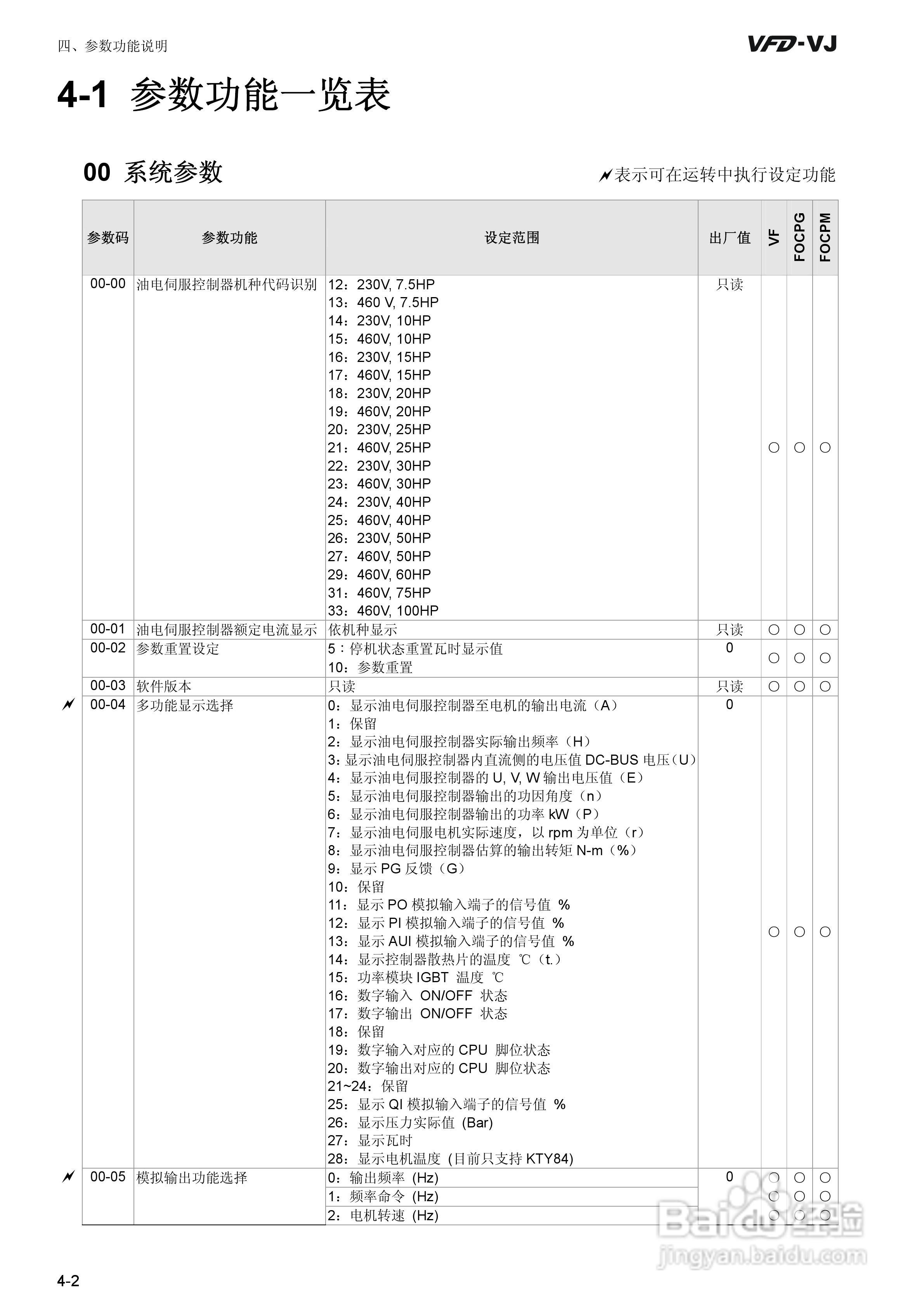 中达电通VFD-VJ/M/SC/20110317注塑专用型油电伺服驱动:[5]