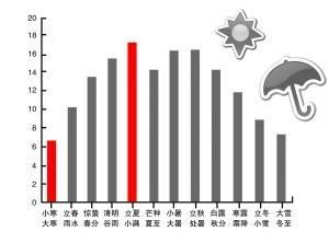 防紫外线隐形眼镜真的有效果吗