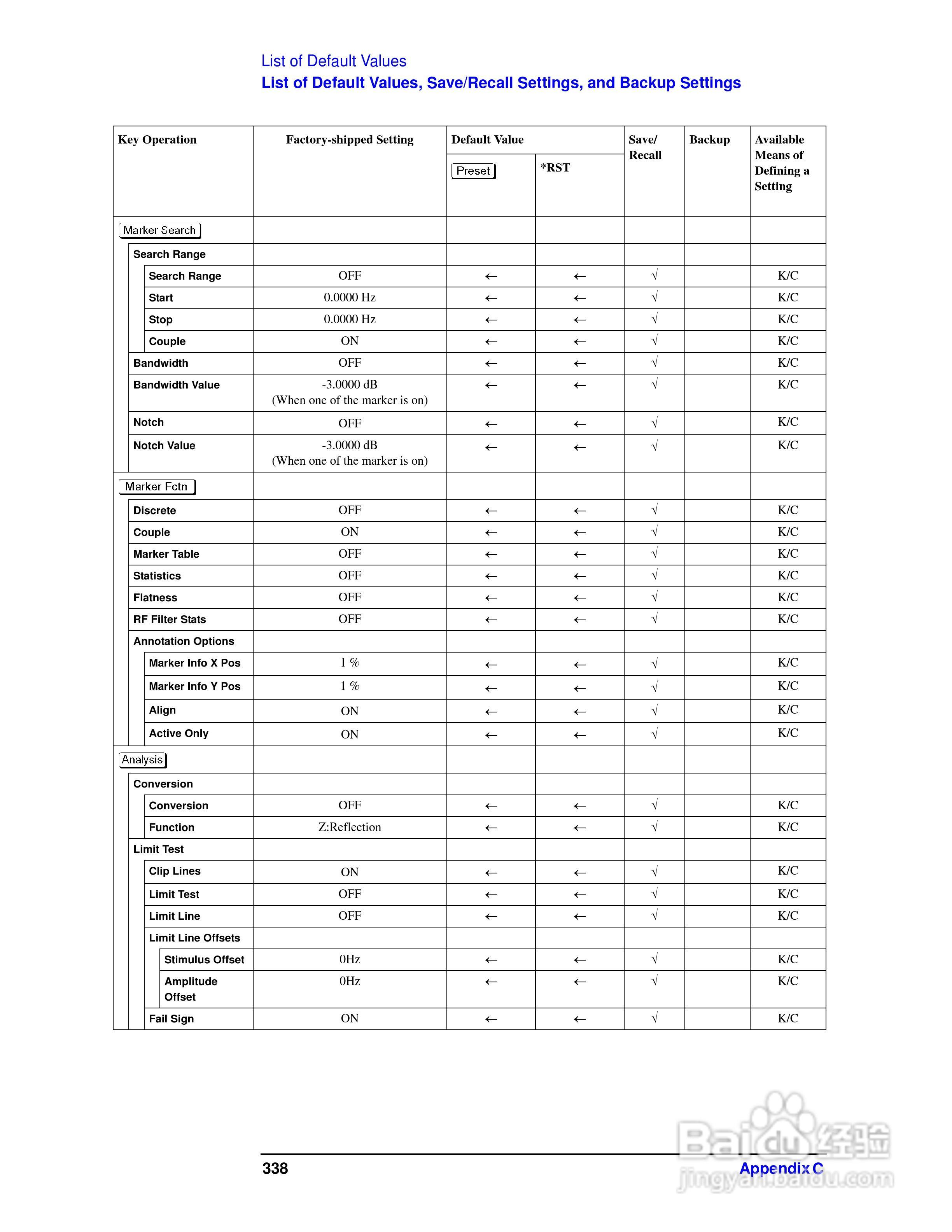 E5061A网路分析仪操作手册:[35]