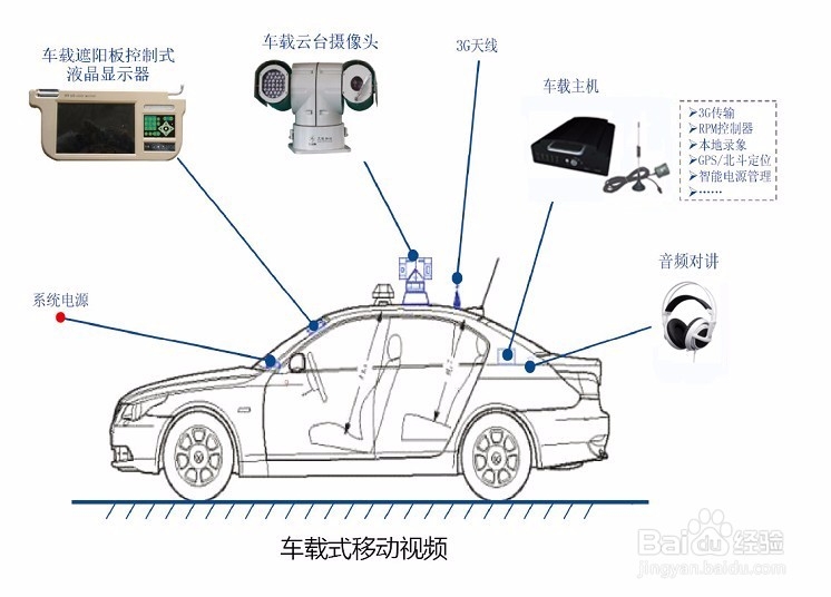 移动执法-可视巡检-应急指挥-可视远程监理方案