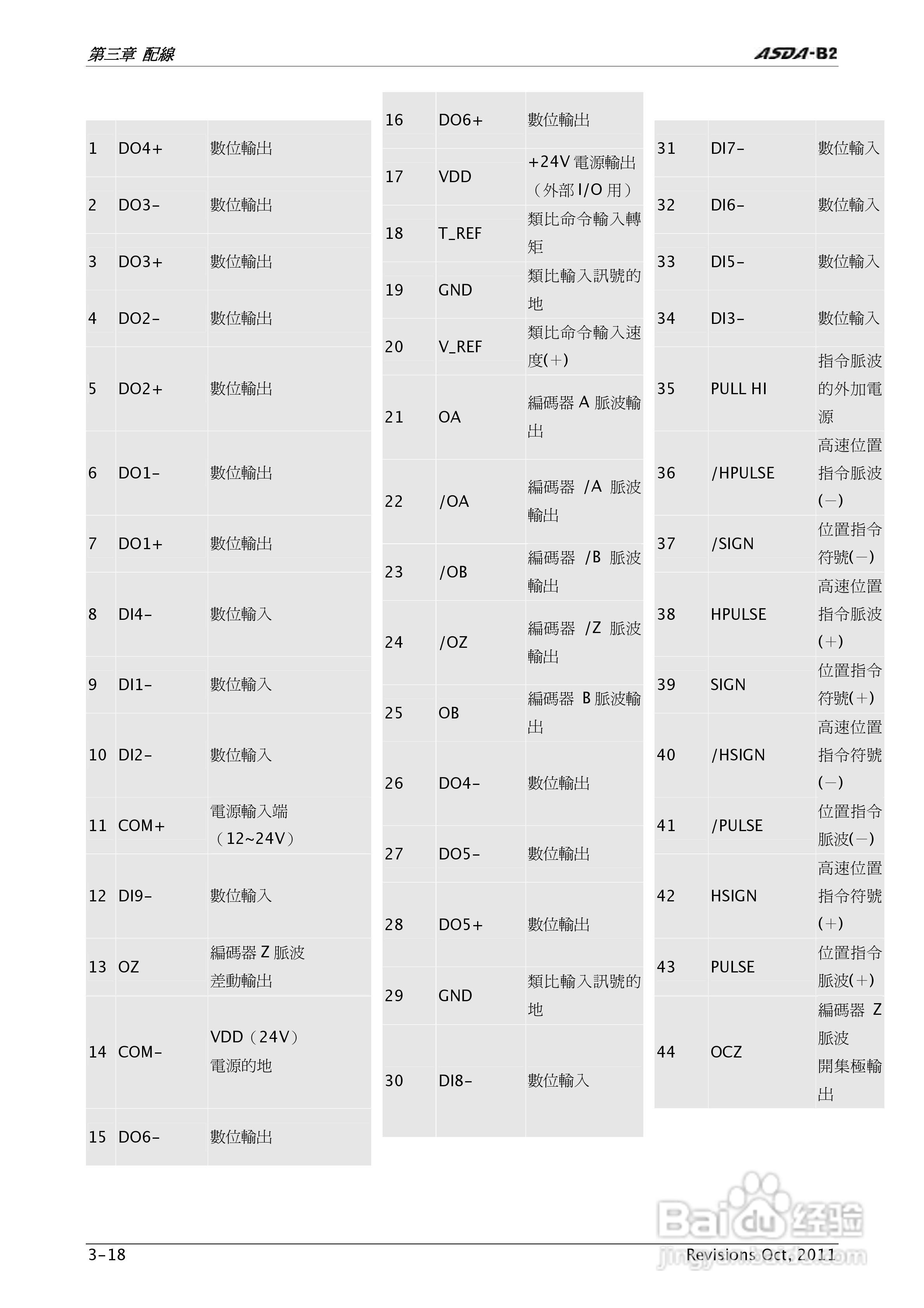 台达ASDA-B2伺服驱动器使用手冊:[6]