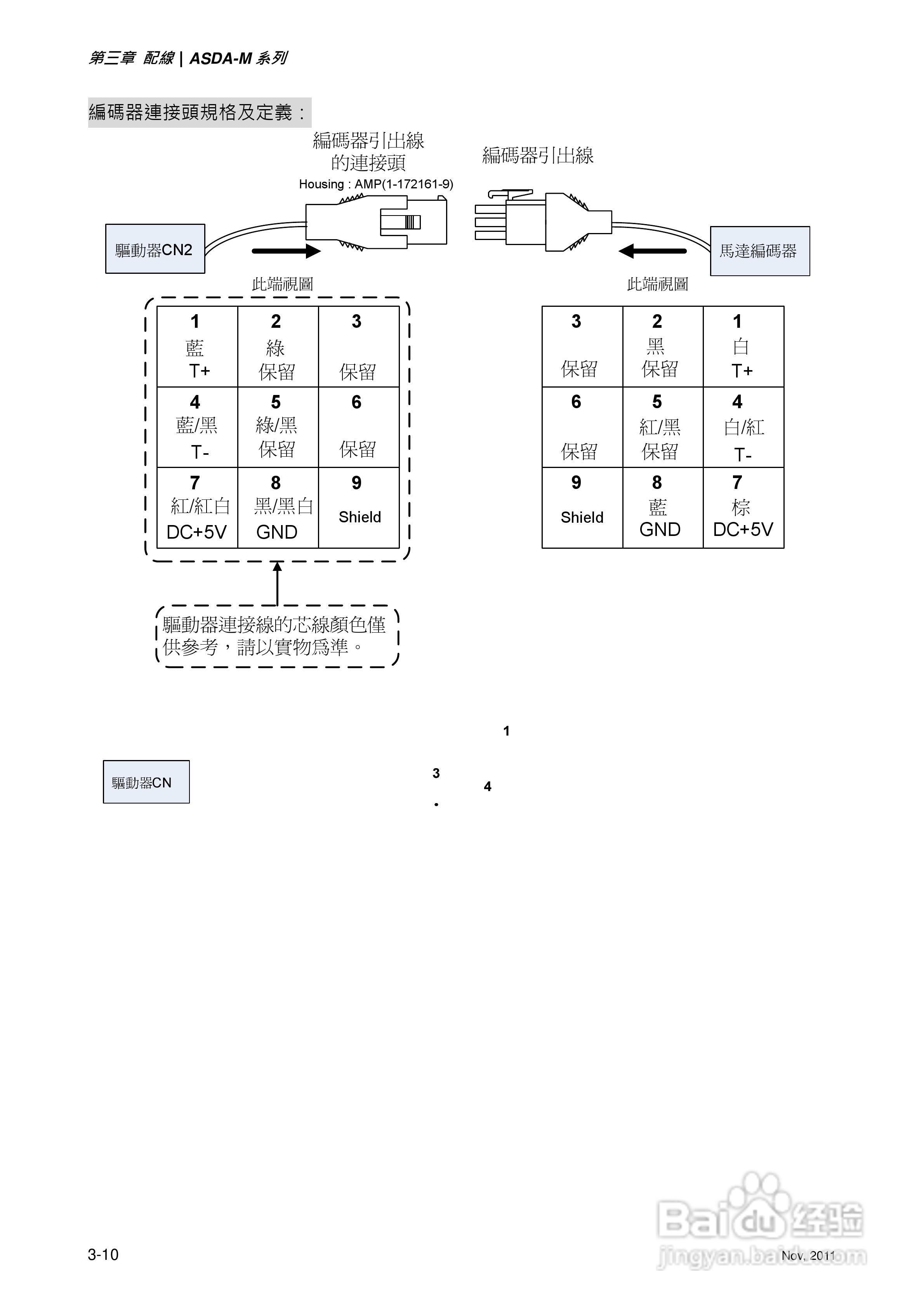 台达ASDA-M伺服驱动器使用手冊:[5]