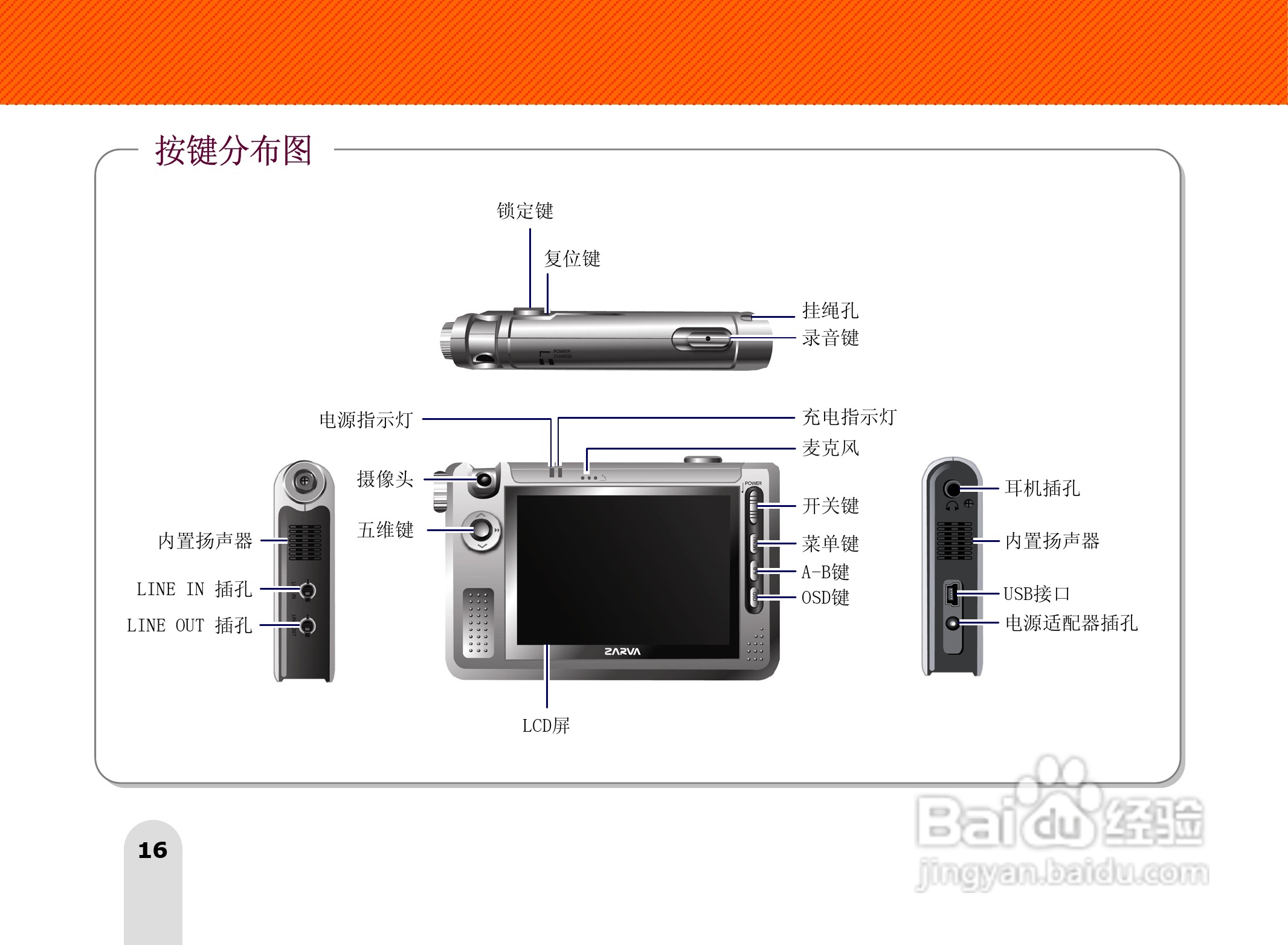 长虹朝华 PMP-MV500 MP3说明书:[2]