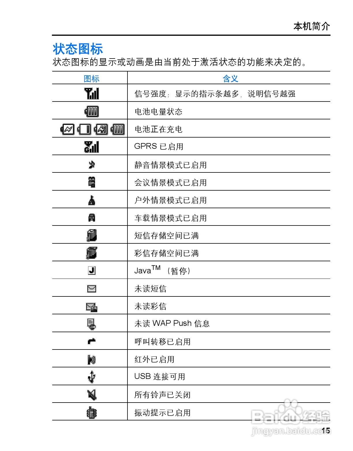 松下vs3手机使用说明书:[2]