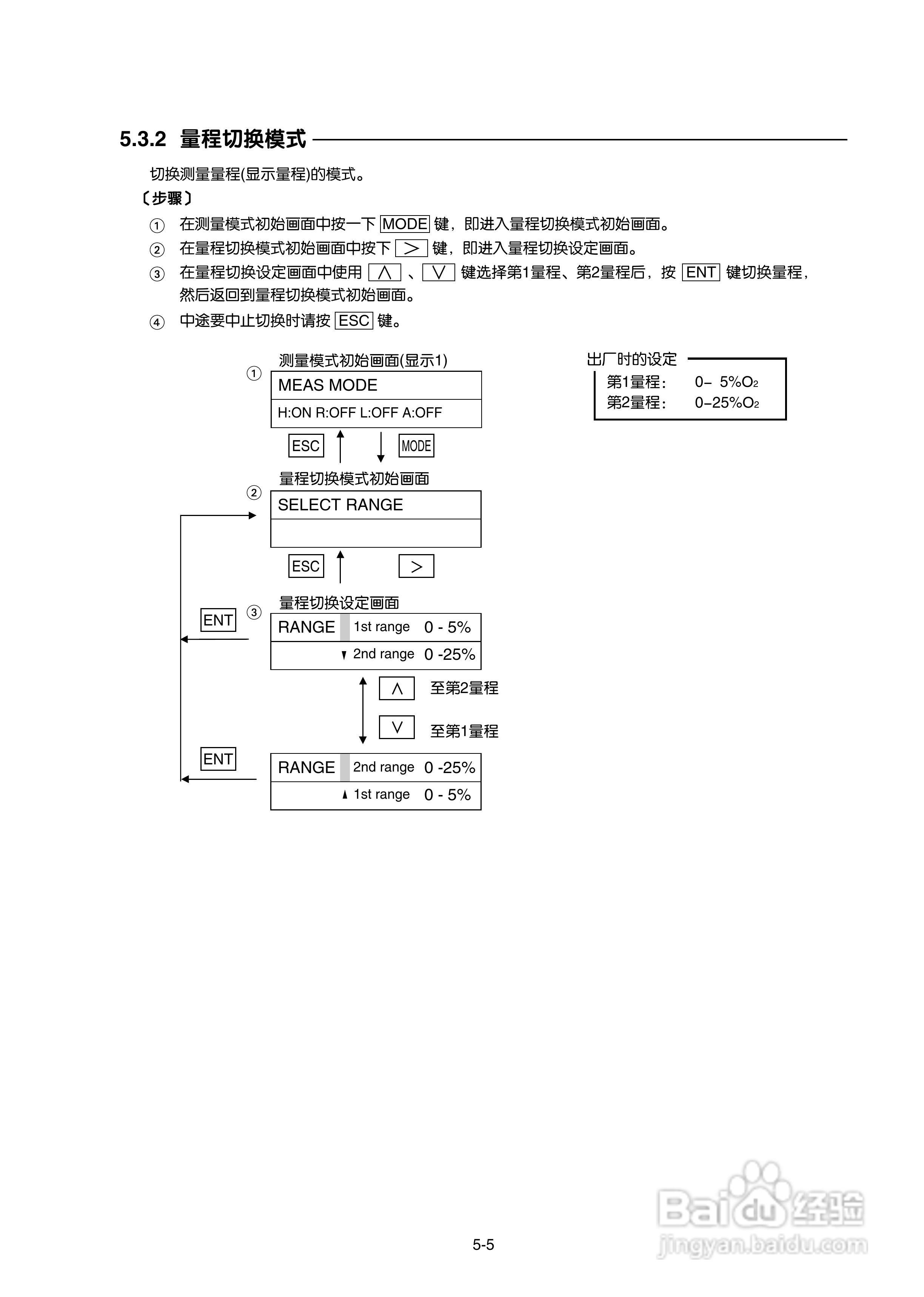 富士ZAJ磁氧分析仪使用手册:[3]