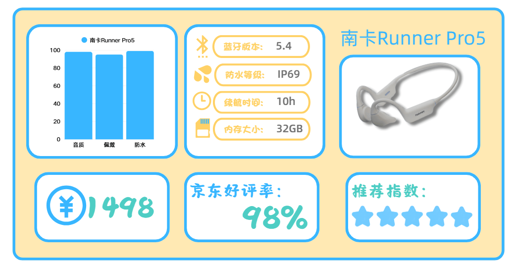 公认高口碑的运动耳机有哪些?十大适合运动的高口碑耳机推荐!
