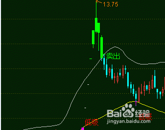 2016年年初股票市场分析？