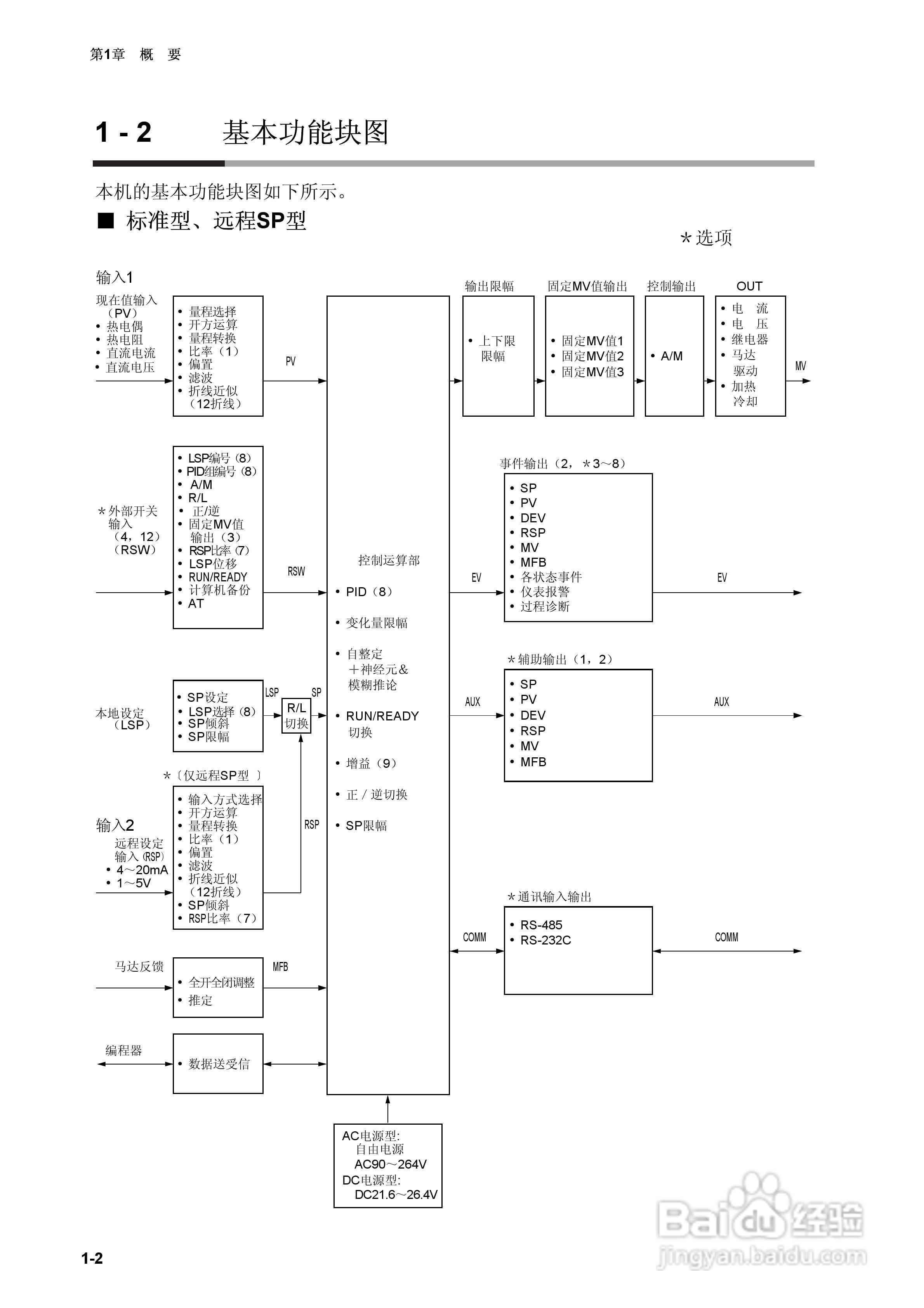 日本山武指示调节器SDC40A使用说明书:[2]