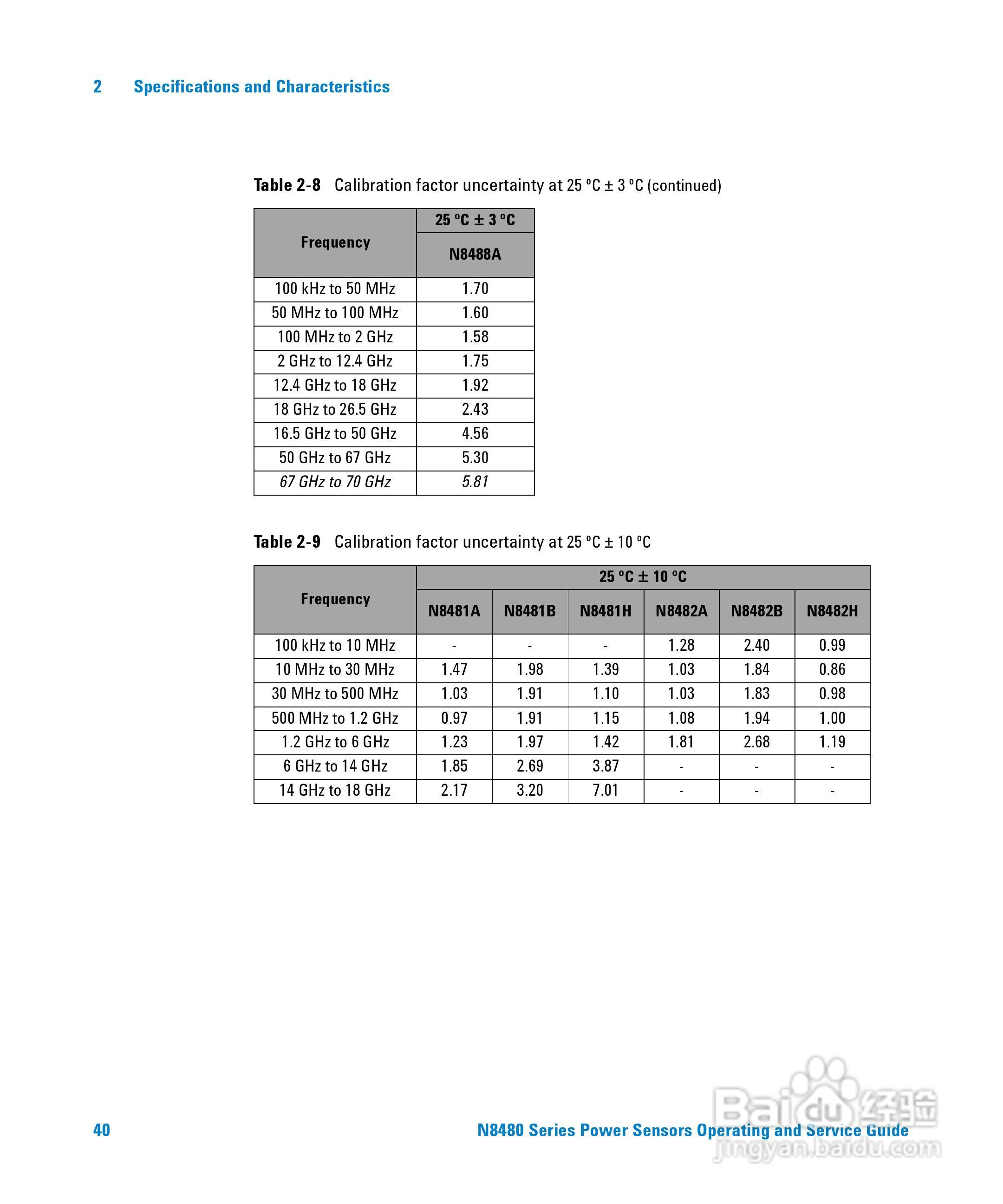 N8481H功率感测器使用手册:[6]