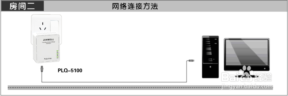 ZINWELL PLQ-5100电力猫安装方法
