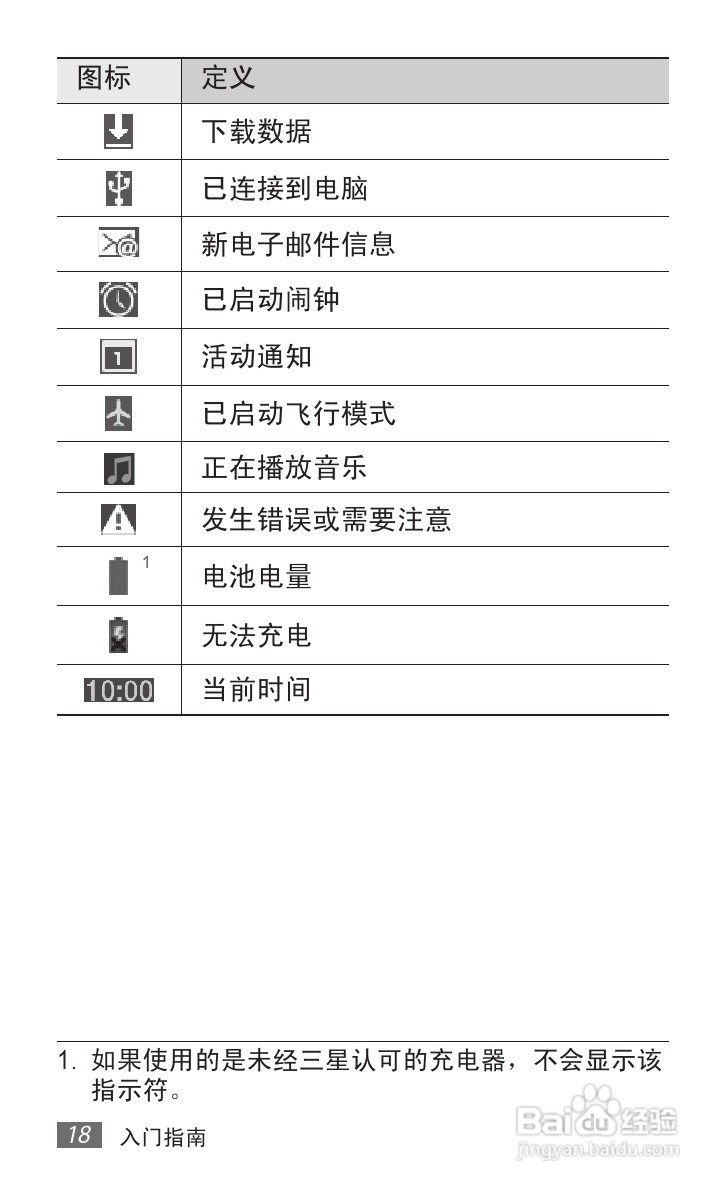 三星GT-P7310手机使用说明书:[2]