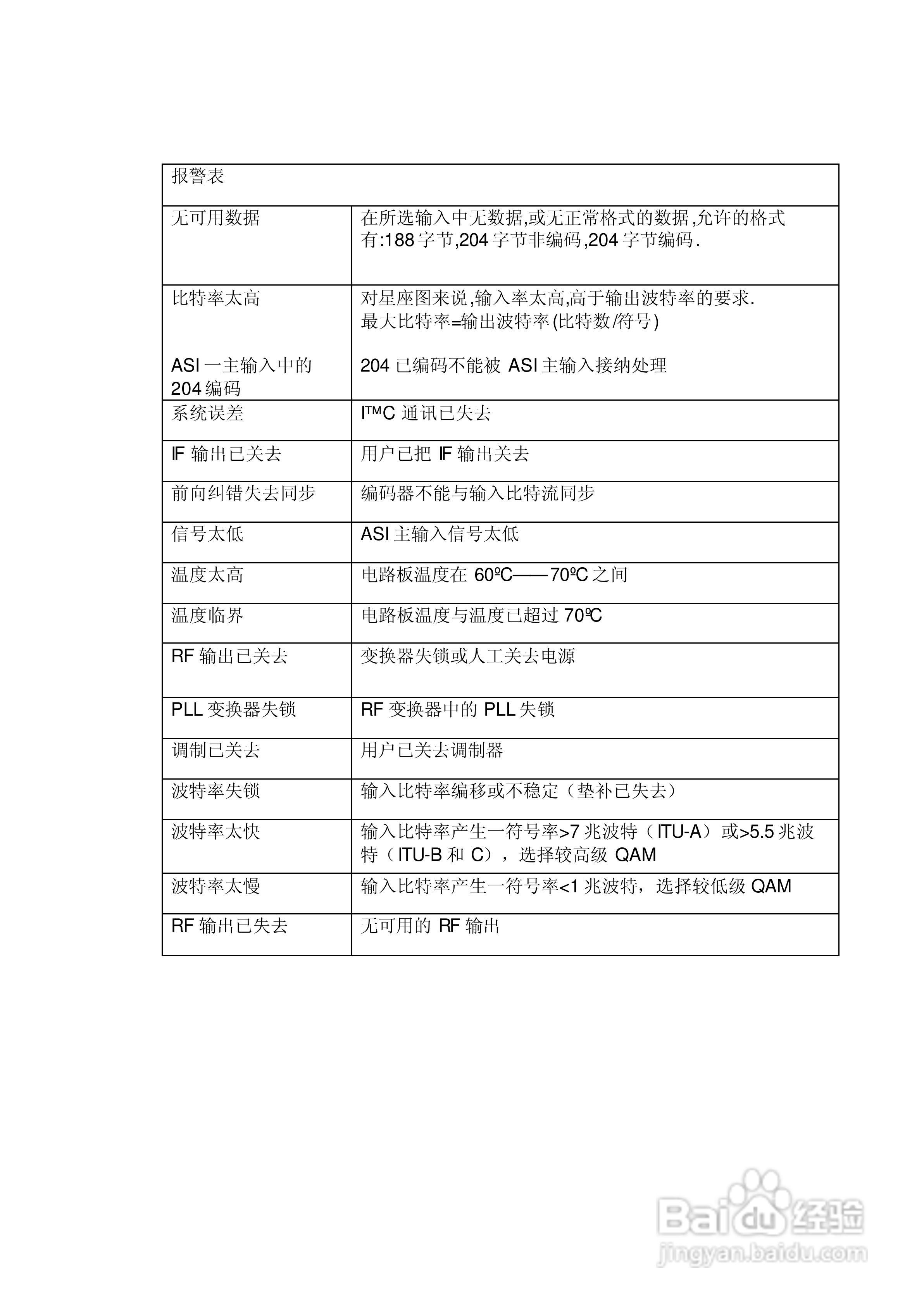 Quasar Mkll QAM调制器中文使用手册:[3]