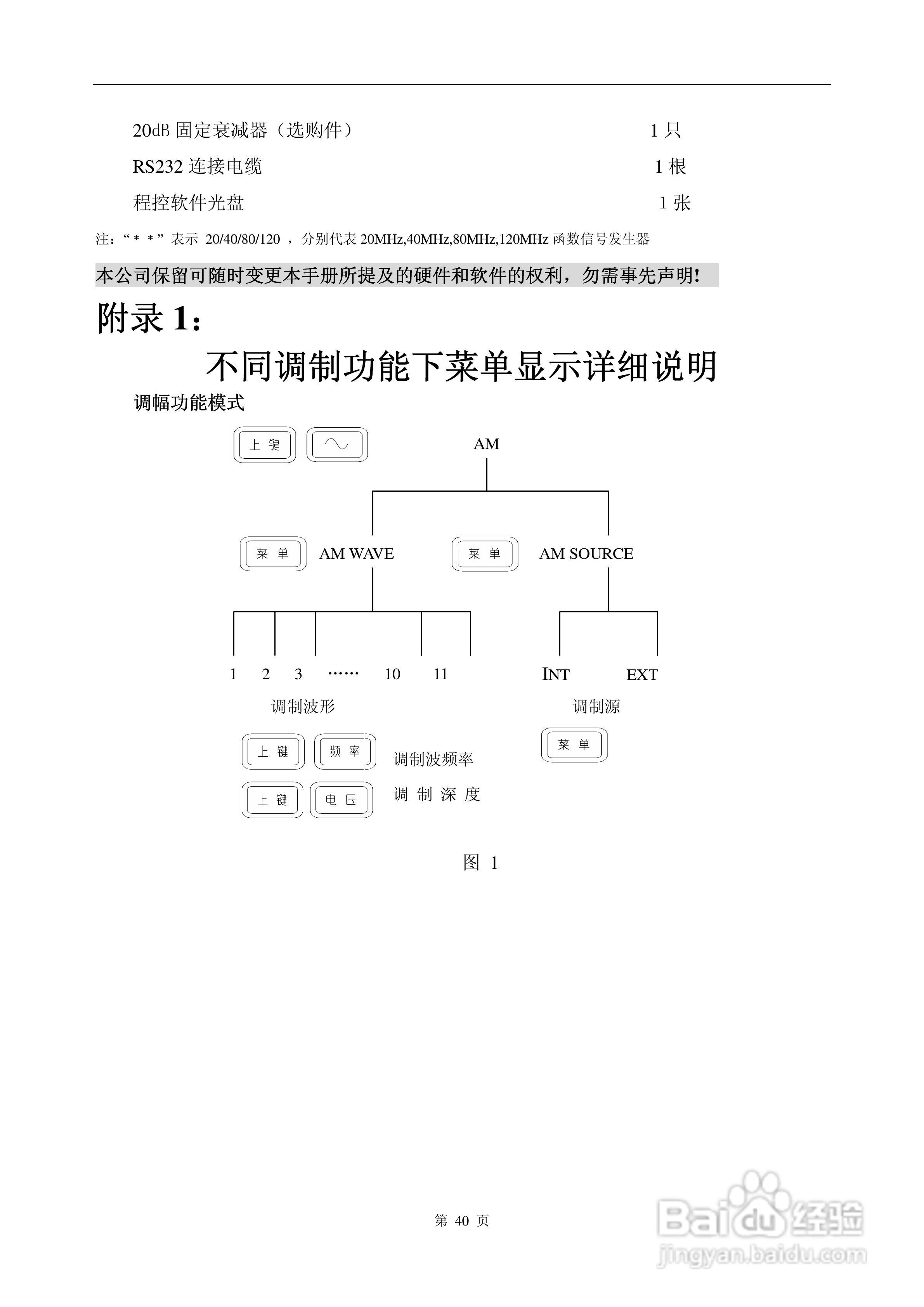 16410型函数信号发生器说明书:[4]