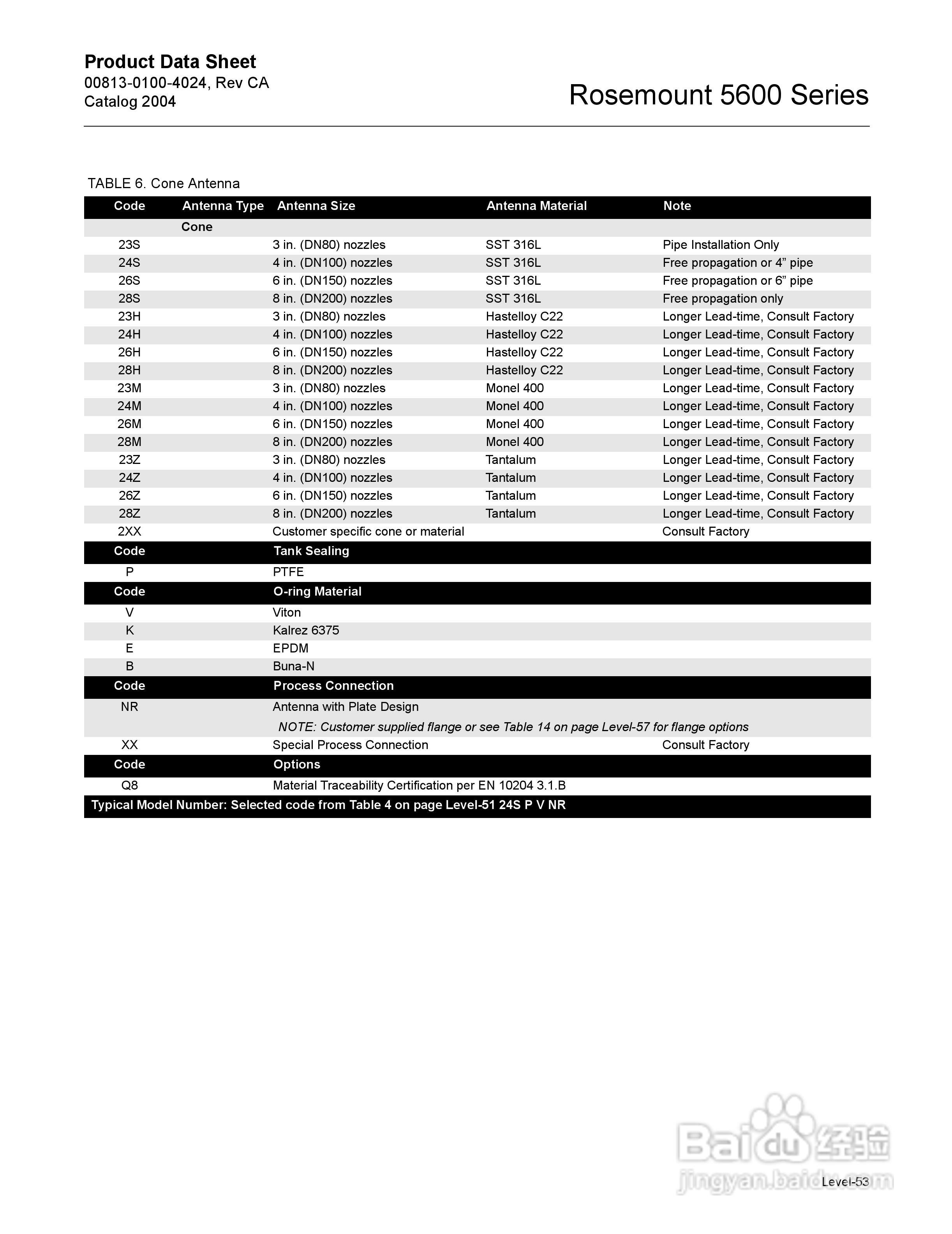 罗斯蒙特5600雷达液位变送器说明书:[2]