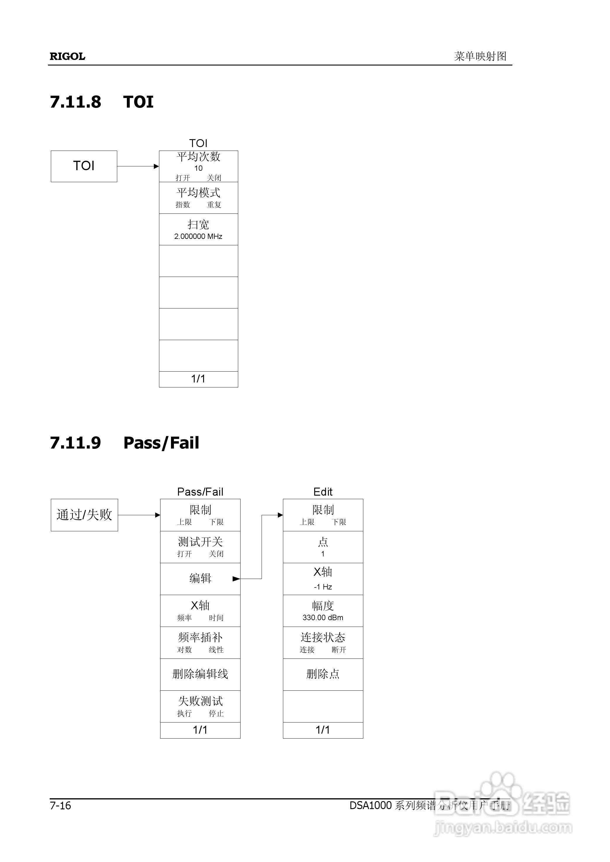 DSA1020频谱分析仪使用说明书:[25]