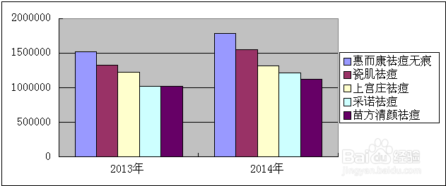 嘴角旁边起痘痘怎么治,冬季如何除痘痘