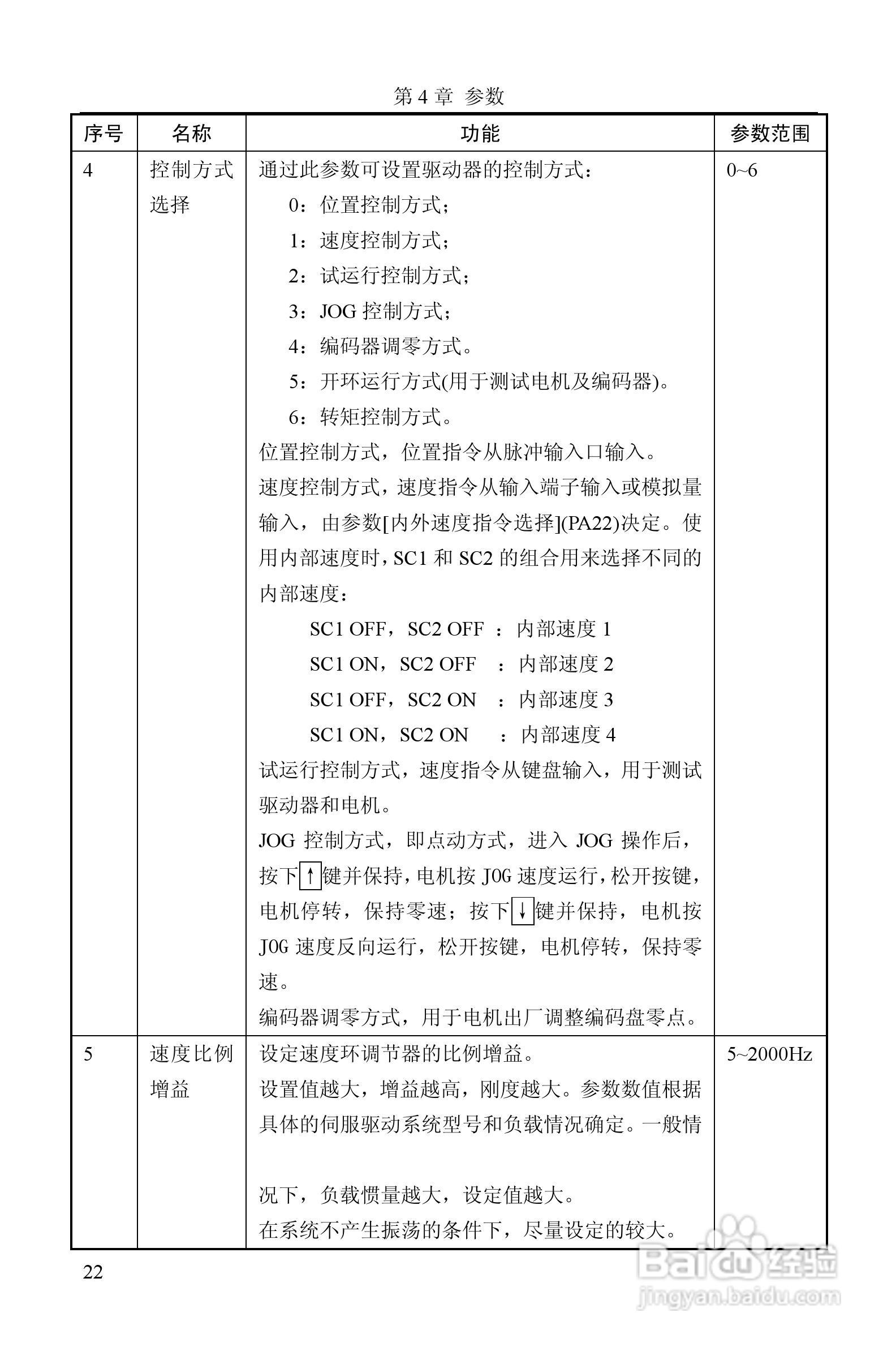 GTAS-30A、50A驱动器说明书:[3]