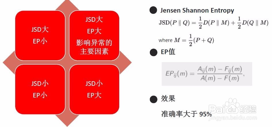 如何应对海量的告警信息