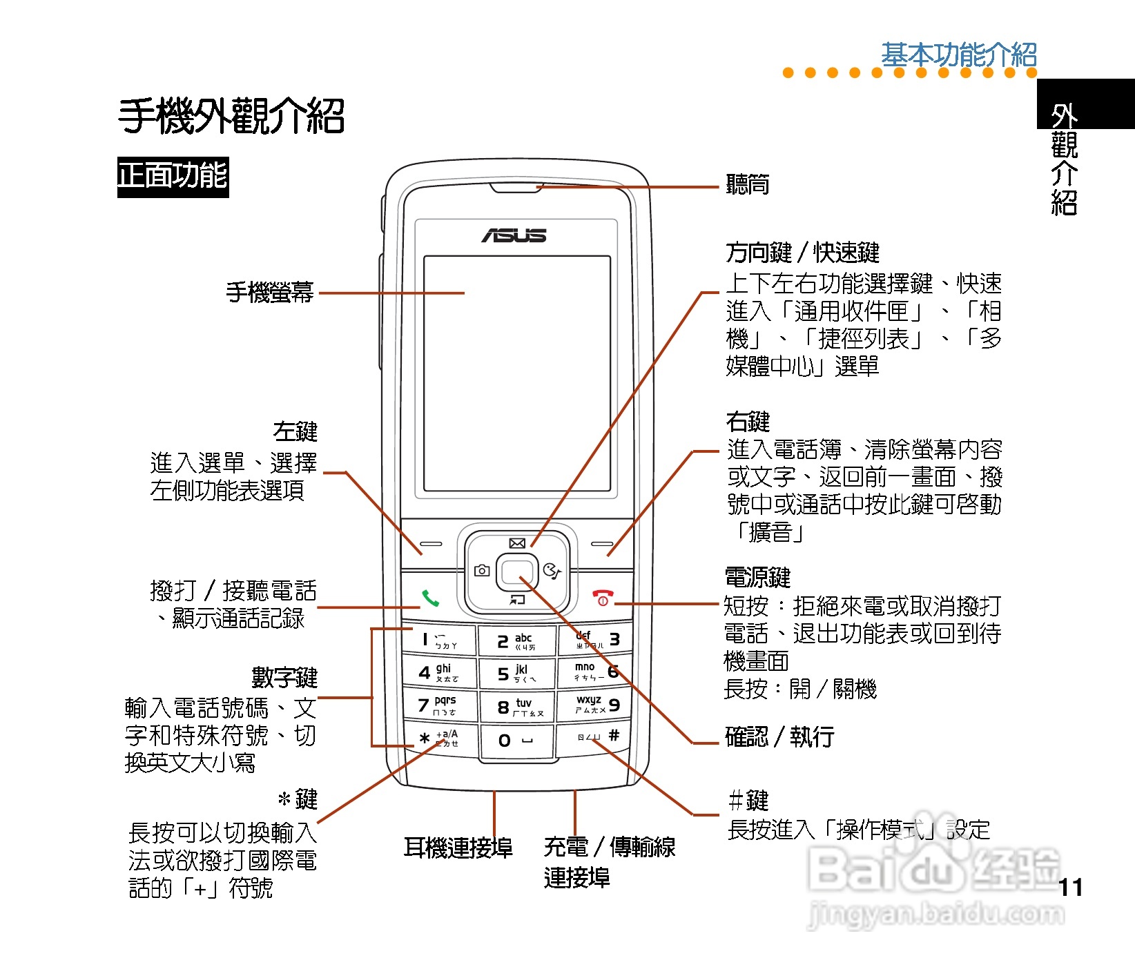 华硕手机V75型说明书:[2]