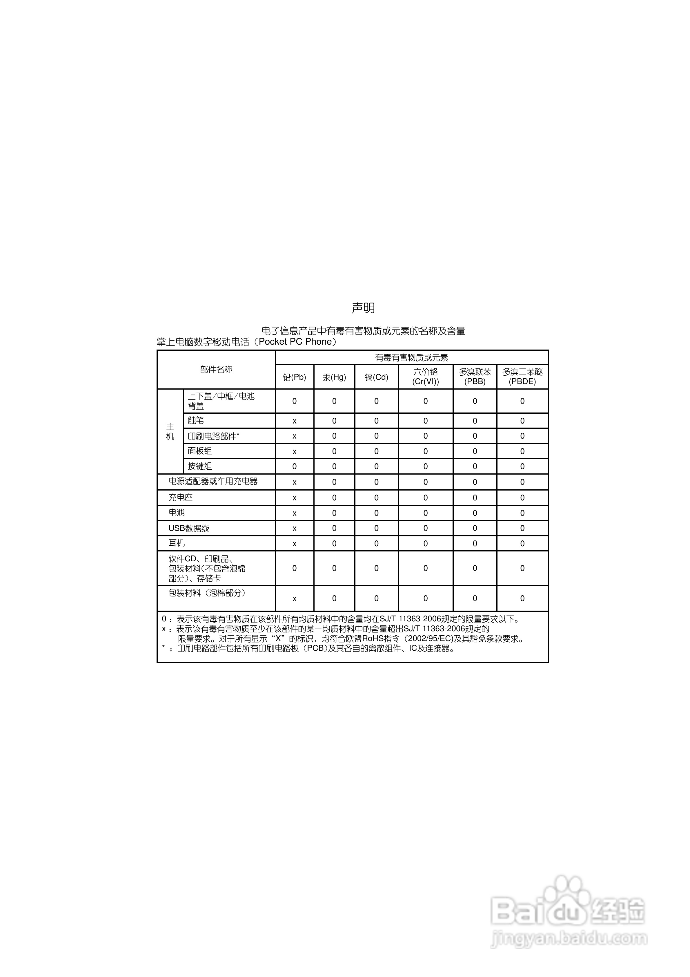 多普达S700手机使用说明书:[1]
