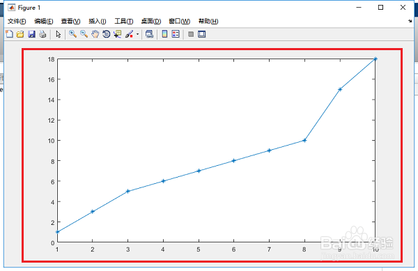 matlab中plot函数使用方法和实例