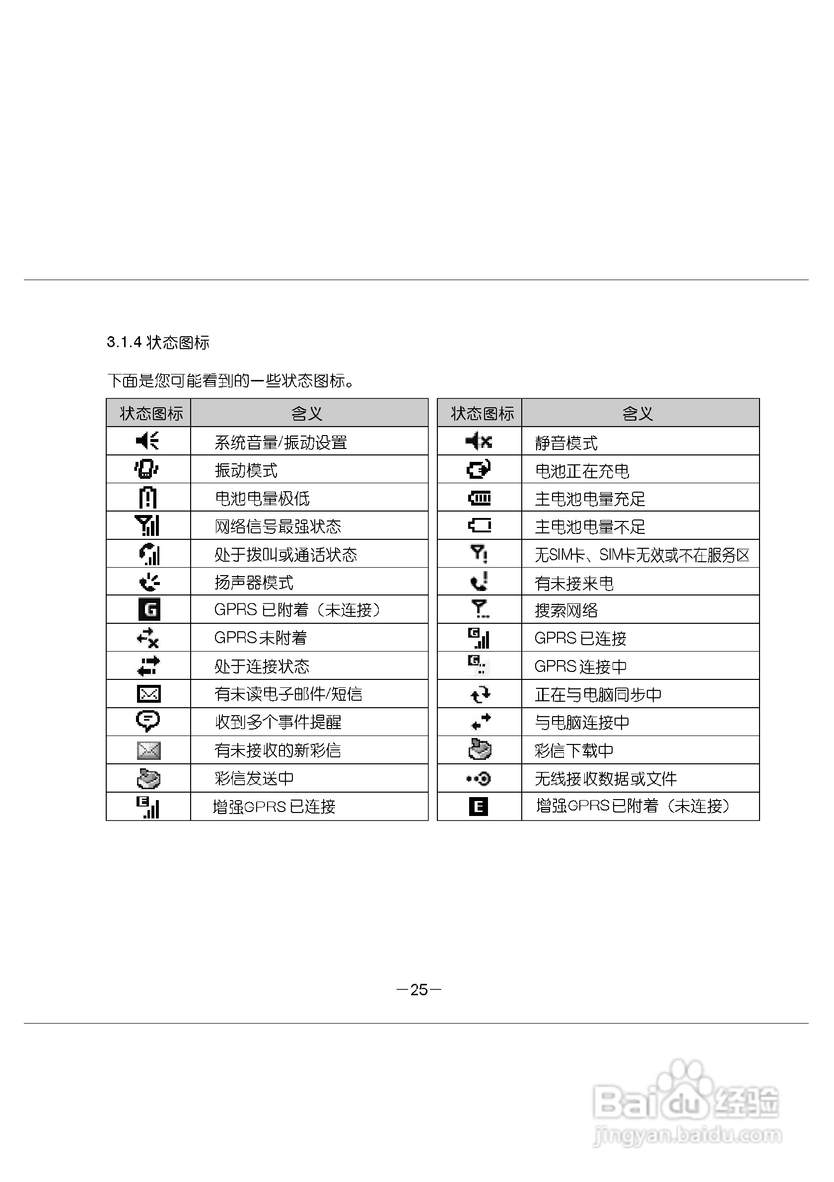 多普达E616手机使用说明书:[4]