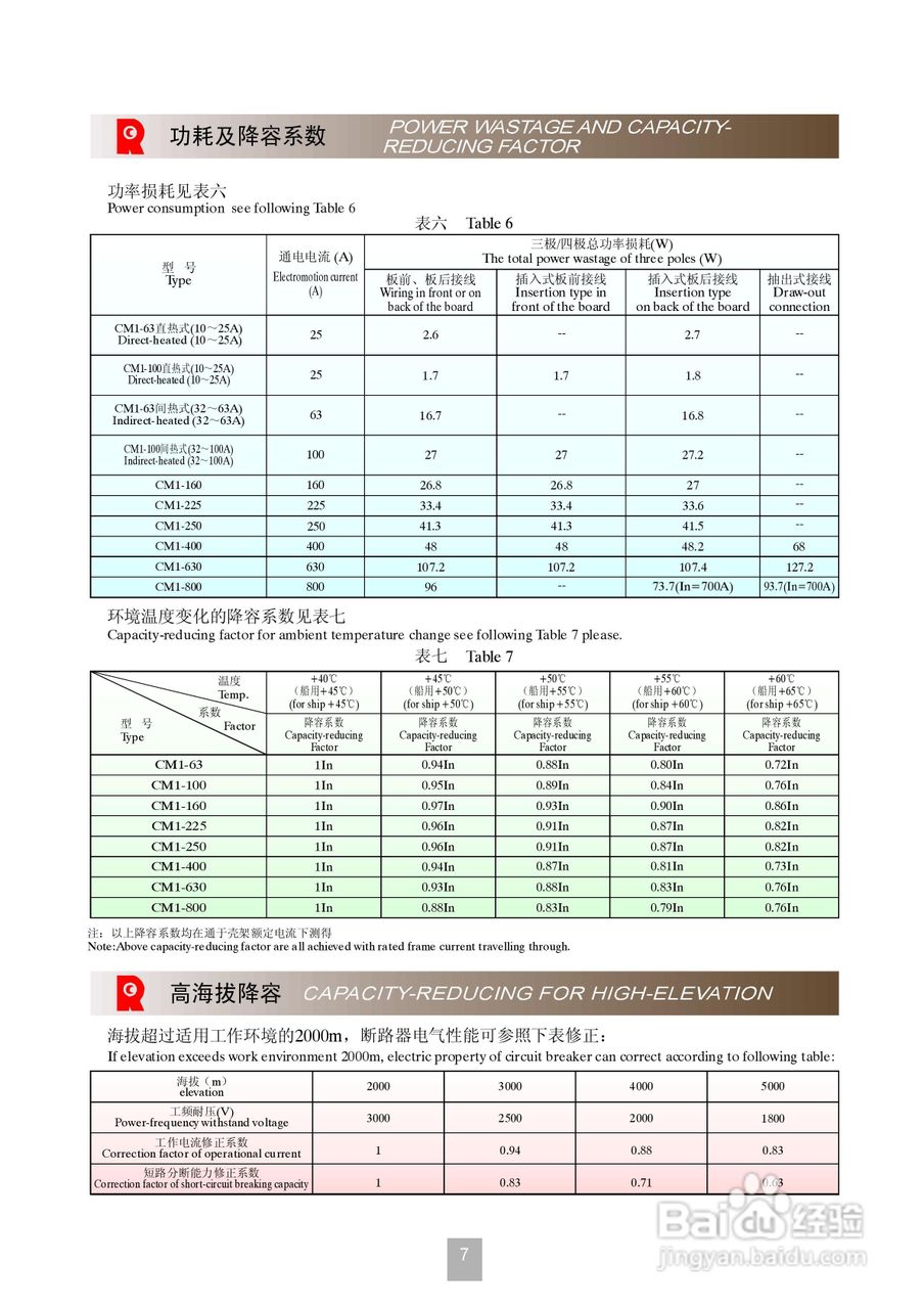 CM1系列塑料外壳式断路器说明书:[2]