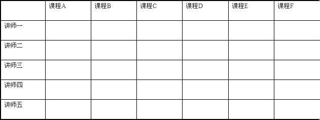 如何构建企业在线培训体系