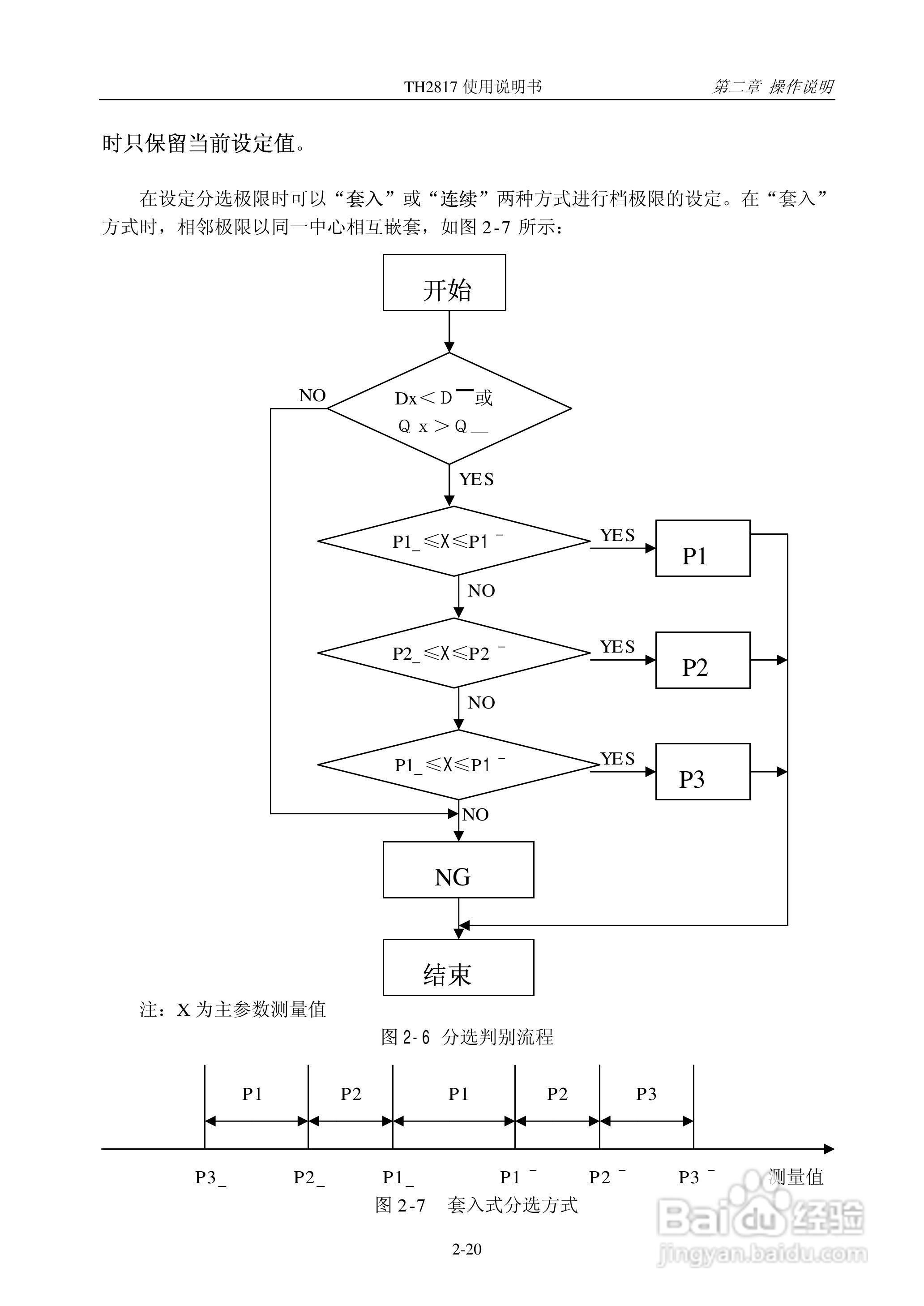 同惠LCR数字电桥TH1817使用说明书:[4]