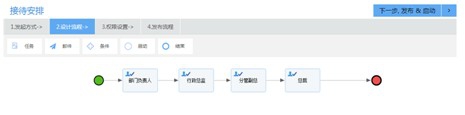 如何使用用友云表单创建接待安排流程