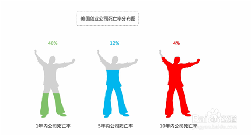 创业思维 | 菜鸟如何赚得第一桶金