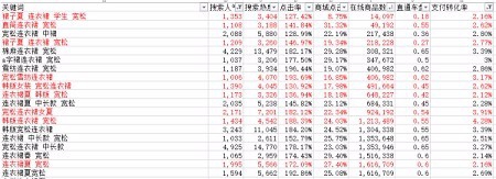 淘宝宝贝标题优化思路分享