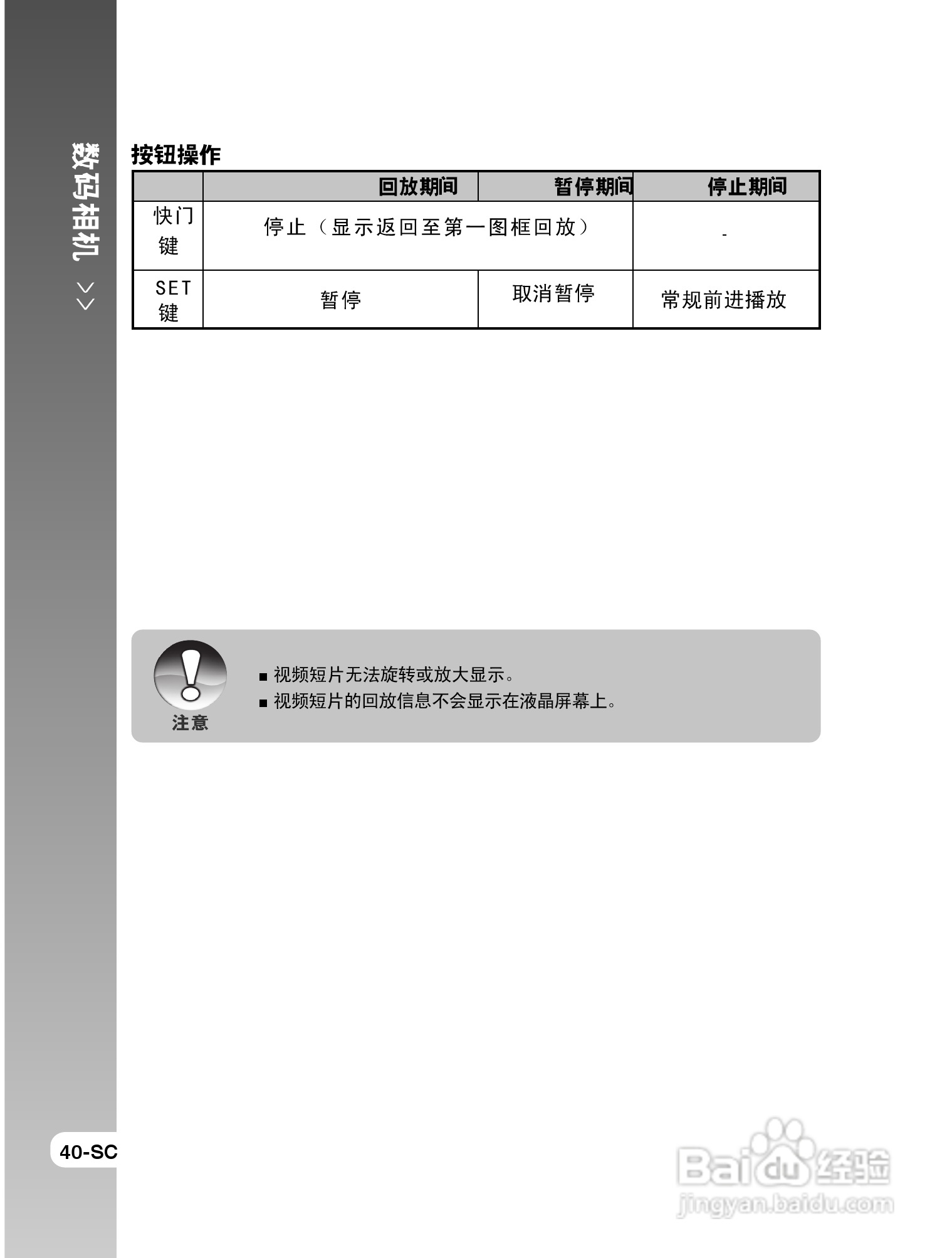 拍得丽SL-58数码相机使用说明书:[4]